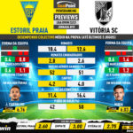GoalPoint-Preview-Jornada19-Estoril-Vitoria-SC-Liga-Bwin-202223-infog