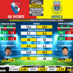 GoalPoint-Preview-Jornada19-Gil-Vicente-Arouca-Liga-Bwin-202223-infog