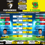 GoalPoint-Preview-Jornada19-Portimonense-Pacos-Liga-Bwin-202223-infog
