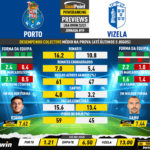 GoalPoint-Preview-Jornada19-Porto-Vizela-Liga-Bwin-202223-infog