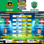 GoalPoint-Preview-Jornada19-Rio-Ave-Sporting-Liga-Bwin-202223-infog