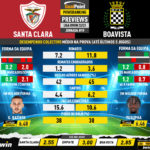 GoalPoint-Preview-Jornada19-Santa-Clara-Boavista-Liga-Bwin-202223-infog