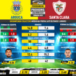 GoalPoint-Preview-Jornada20-Arouca-Santa-Clara-Liga-Bwin-202223-infog