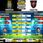 GoalPoint-Preview-Jornada20-Boavista-Casa-Pia-Liga-Bwin-202223-infog