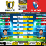 GoalPoint-Preview-Jornada20-Famalicao-Gil-Vicente-Liga-Bwin-202223-infog