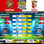 GoalPoint-Preview-Jornada20-Maritimo-Braga-Liga-Bwin-202223-infog