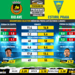 GoalPoint-Preview-Jornada20-Rio-Ave-Estoril-Liga-Bwin-202223-infog
