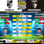 GoalPoint-Preview-Jornada20-Vitoria-SC-Portimonense-Liga-Bwin-202223-infog