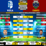 GoalPoint-Preview-Jornada20-Vizela-Chaves-Liga-Bwin-202223-infog