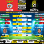 GoalPoint-Preview-Jornada21-Benfica-Boavista-Liga-Bwin-202223-infog