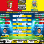 GoalPoint-Preview-Jornada21-Braga-Arouca-Liga-Bwin-202223-infog