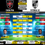 GoalPoint-Preview-Jornada21-Casa-Pia-Vitoria-SC-Liga-Bwin-202223-infog