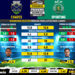 GoalPoint-Preview-Jornada21-Chaves-Sporting-Liga-Bwin-202223-infog