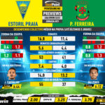 GoalPoint-Preview-Jornada21-Estoril-Pacos-Liga-Bwin-202223-infog