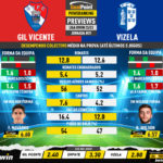 GoalPoint-Preview-Jornada21-Gil-Vicente-Vizela-Liga-Bwin-202223-infog