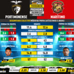 GoalPoint-Preview-Jornada21-Portimonense-Maritimo-Liga-Bwin-202223-infog