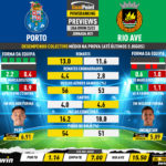 GoalPoint-Preview-Jornada21-Porto-Rio-Ave-Liga-Bwin-202223-infog