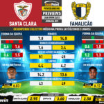 GoalPoint-Preview-Jornada21-Santa-Clara-Famalicao-Liga-Bwin-202223-infog