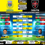 GoalPoint-Preview-Jornada22-Arouca-Casa-Pia-Liga-Bwin-202223-infog