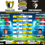 GoalPoint-Preview-Jornada22-Famalicao-Portimonense-Liga-Bwin-202223-infog