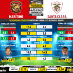 GoalPoint-Preview-Jornada22-Maritimo-Santa-Clara-Liga-Bwin-202223-infog