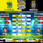 GoalPoint-Preview-Jornada22-Pacos-Boavista-Liga-Bwin-202223-infog