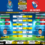 GoalPoint-Preview-Jornada22-Porto-Gil-Vicente-Liga-Bwin-202223-infog