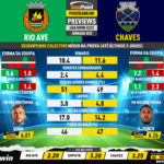 GoalPoint-Preview-Jornada22-Rio-Ave-Chaves-Liga-Bwin-202223-infog