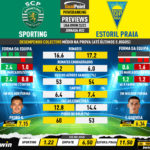 GoalPoint-Preview-Jornada22-Sporting-Estoril-Liga-Bwin-202223-infog