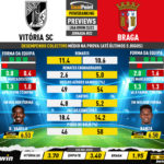 GoalPoint-Preview-Jornada22-Vitoria-SC-Braga-Liga-Bwin-202223-infog