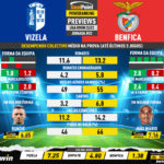 GoalPoint-Preview-Jornada22-Vizela-Benfica-Liga-Bwin-202223-infog