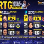 GoalPoint-RTG-Janeiro-2023-Infog