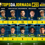 GoalPoint-Tops-Jornada-22-Liga-Bwin-202223-infog