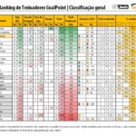 RTG-Fevereiro-2023-PrimeiraLiga-Classificao