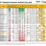 RTG-Fevereiro-2023-SegundaLiga-Classificao