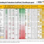 RTG-Janeiro-2023-PrimeiraLiga-Classificao