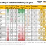 RTG-Janeiro-2023-SegundaLiga-Classificao