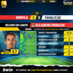 GoalPoint-2023-03-03-Benfica-Famalicao-Home-Alejandro-Grimaldo-Liga-Bwin-202223-MVP