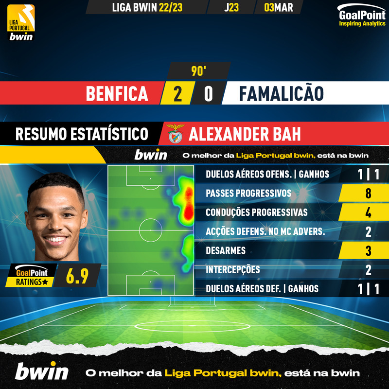 GoalPoint-2023-03-03-Benfica-Famalicao-Home-Alexander-Bah-Liga-Bwin-202223-MVP