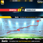 GoalPoint-2023-03-03-Benfica-Famalicao-Liga-Bwin-202223-xG