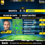 GoalPoint-2023-03-03-Boavista-Arouca-Home-Sebastián-Pérez-Liga-Bwin-202223-MVP