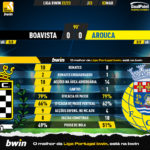 GoalPoint-2023-03-03-Boavista-Arouca-Liga-Bwin-202223-90m