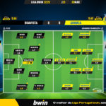 GoalPoint-2023-03-03-Boavista-Arouca-Liga-Bwin-202223-Ratings