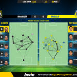 GoalPoint-2023-03-03-Boavista-Arouca-Liga-Bwin-202223-pass-network