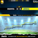 GoalPoint-2023-03-03-Boavista-Arouca-Liga-Bwin-202223-xG