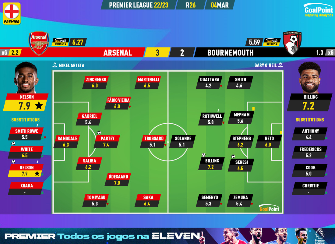 GoalPoint-2023-03-04-Arsenal-Bournemouth-English-Premier-League-202223-Ratings