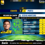 GoalPoint-2023-03-04-Chaves-Porto-Away-Otávio-Monteiro-Liga-Bwin-202223-MVP