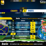 GoalPoint-2023-03-04-Chaves-Porto-Liga-Bwin-202223-90m