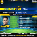 GoalPoint-2023-03-04-Estoril-Vizela-Away-Tomás-Silva-Liga-Bwin-202223-MVP