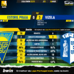 GoalPoint-2023-03-04-Estoril-Vizela-Liga-Bwin-202223-90m